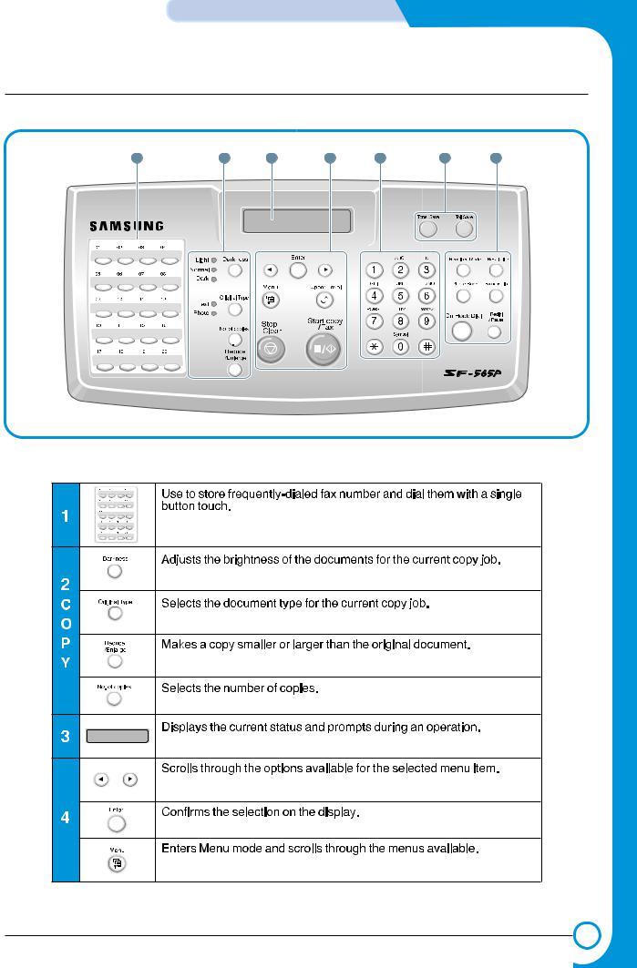 Samsung SF 560, SF565P Operation Instruction & Installation