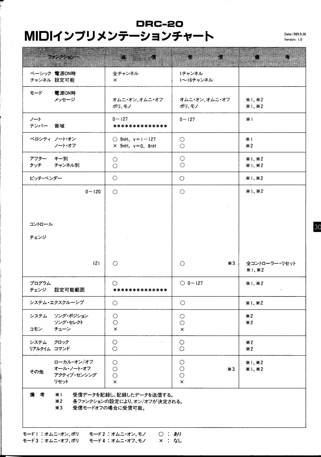 Yamaha DRC-20 User Manual