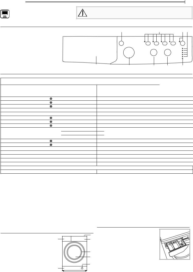 INDESIT EWDC651251WFR N Daily Reference Guide