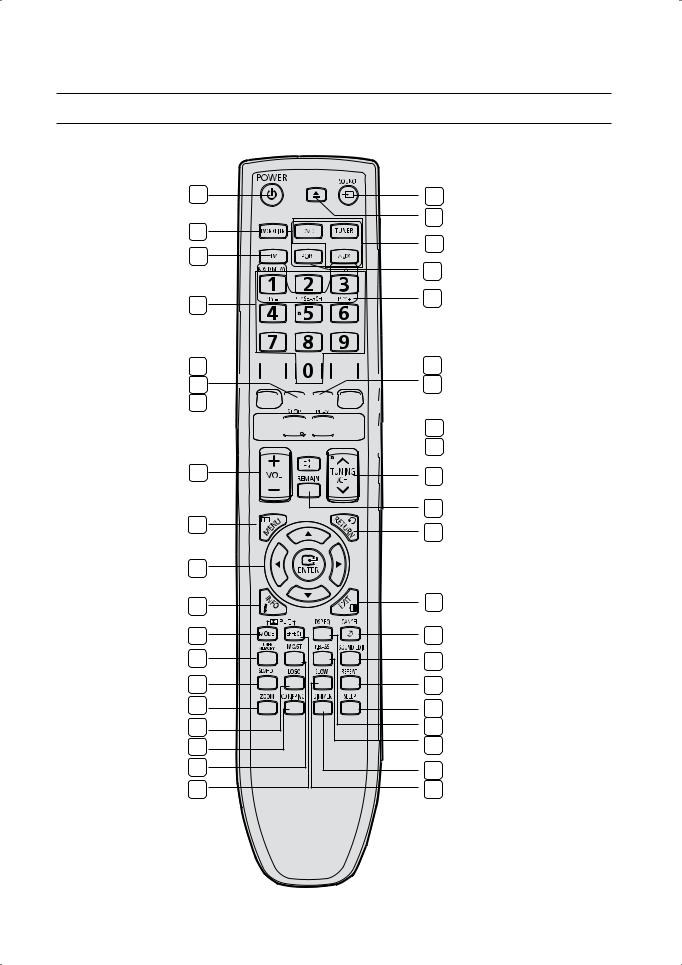 Samsung HT-TZ225 User Manual