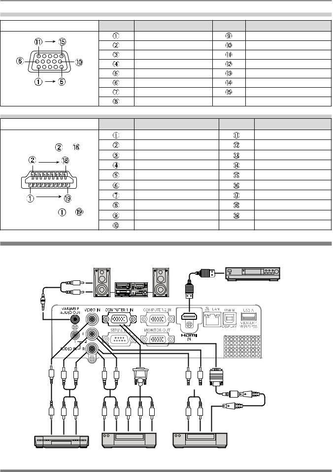 Panasonic PT-LB353 User Manual