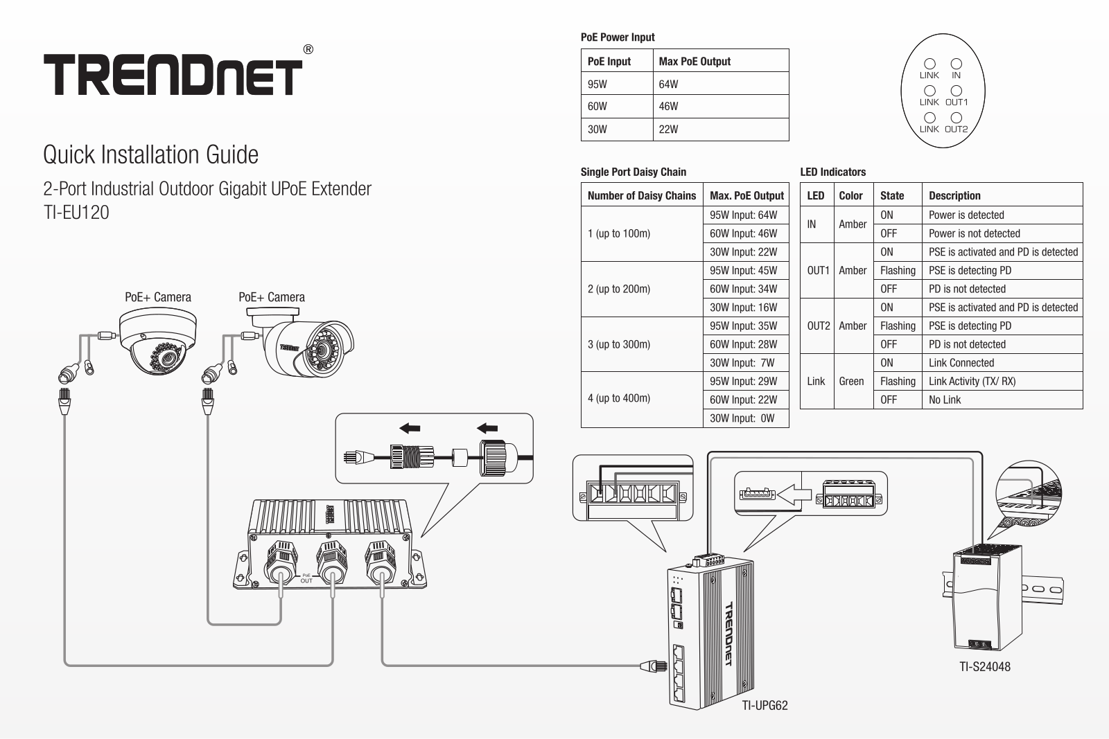 TRENDnet TI-EU120 Installation Guide