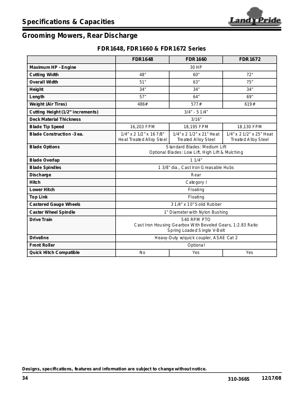 Land Pride FDR1648, FDR1672, FDR1660 User Manual