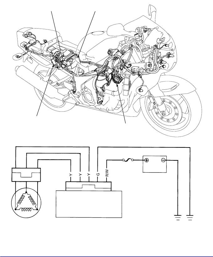 Honda CBR900RR Manual de Serviços  BATERIA