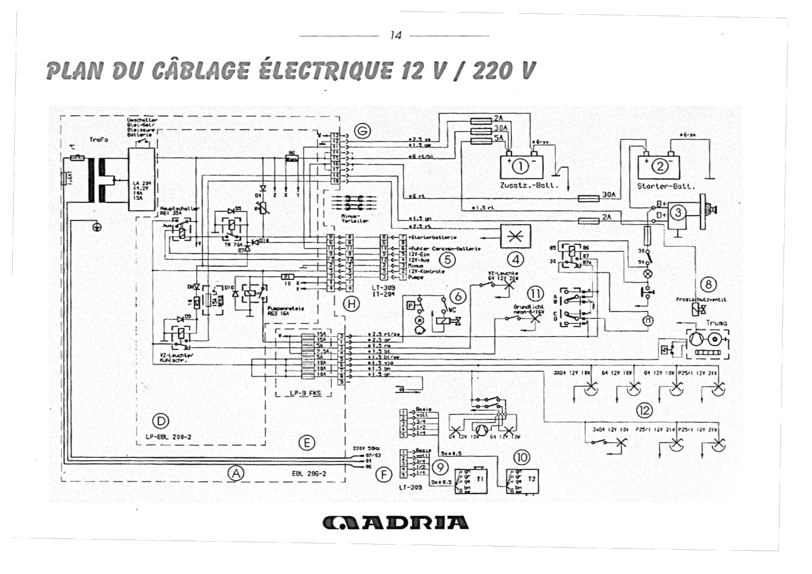 ADRIA EBL 206-2, EBL 206-2 User Manual