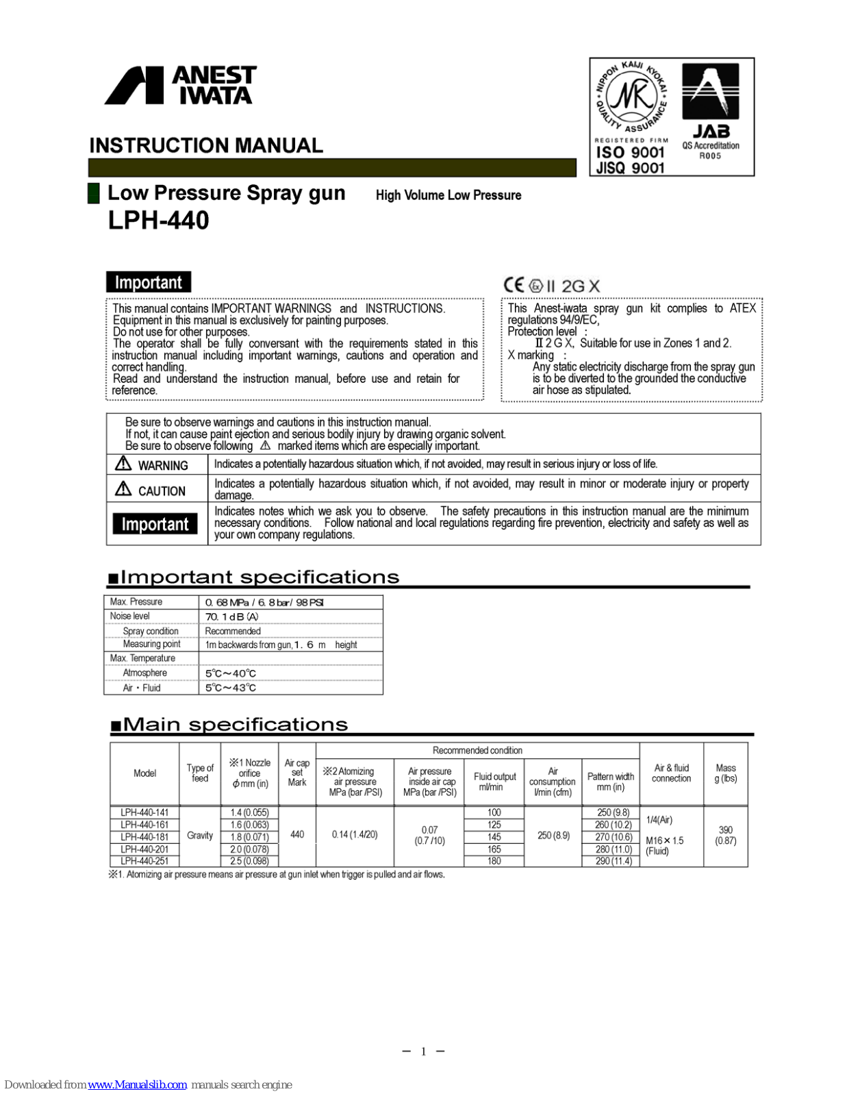 Iwata LPH-440-141, LPH-440-161, LPH-440-181, LPH-440-201, LPH-440-251 Instruction Manual