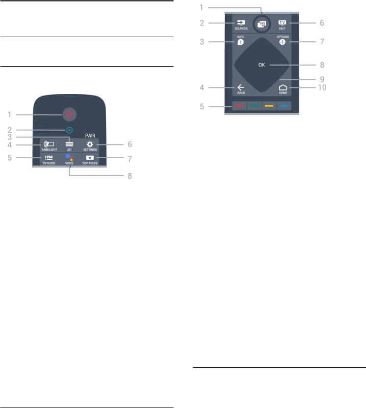 Philips 43PUS7303, 50PUS7303, 55PUS7303, 65PUS7303 User Manual