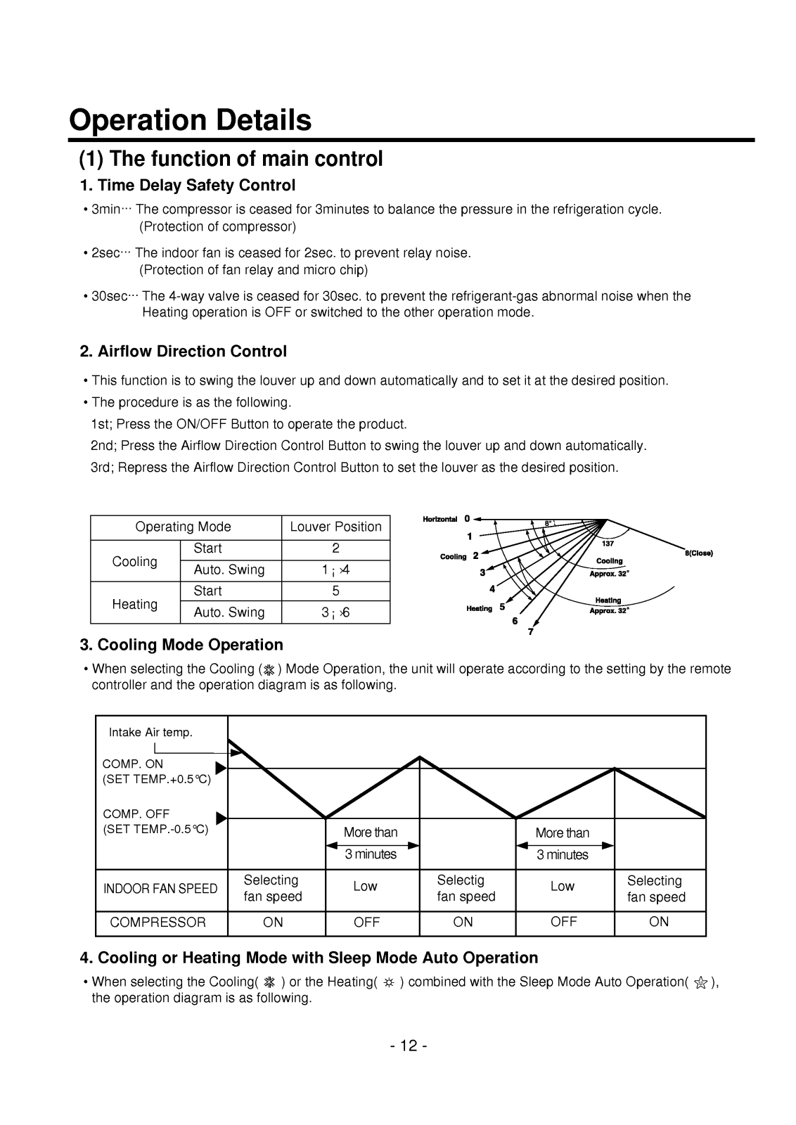 Lg Ag1ac11bkm Owner's Manual