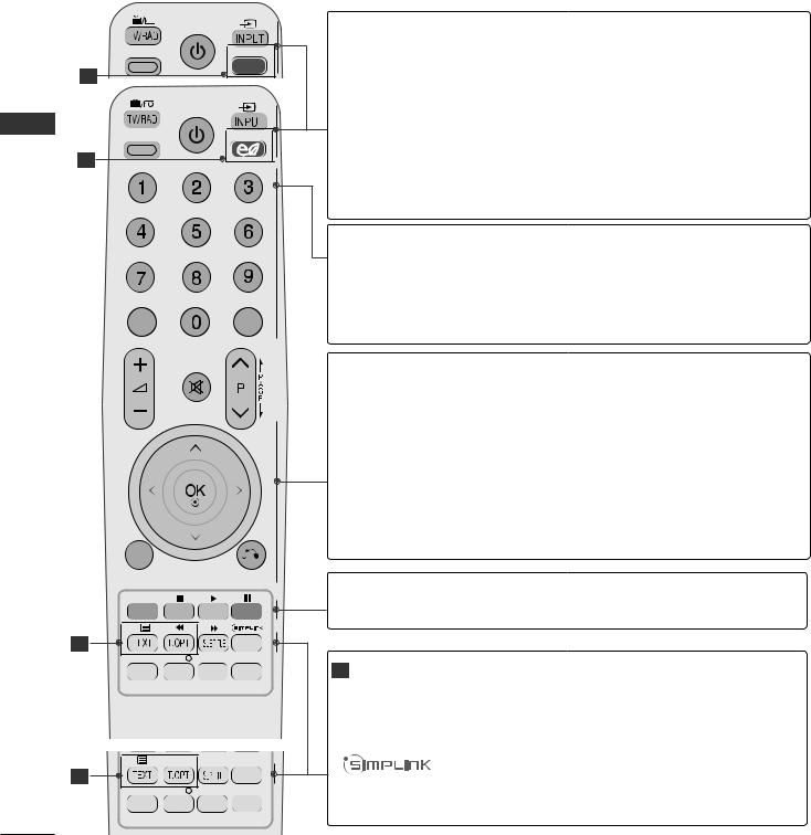 Lg 42PQ1000, 50PQ3000, 42PQ2000, 42PQ1100, 50PS3000 User Manual