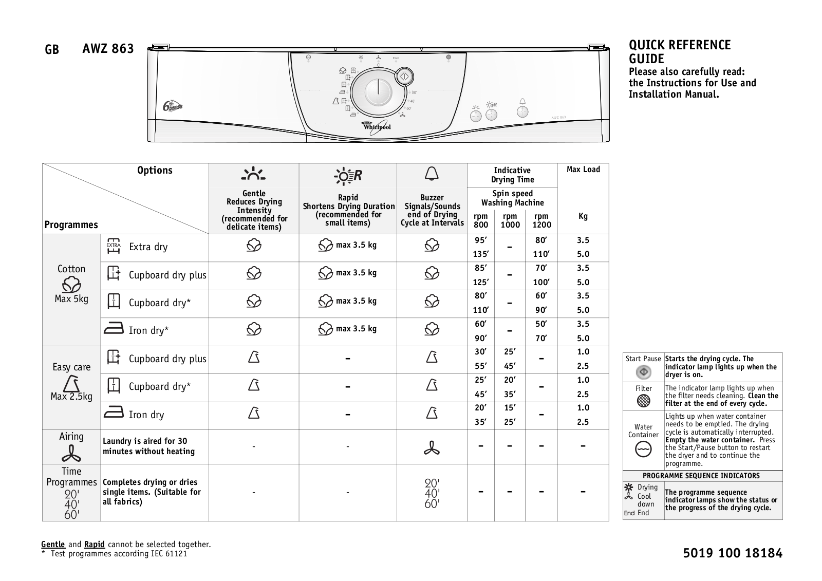 Whirlpool AWZ 863 INSTRUCTION FOR USE