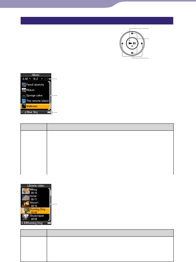 Sony NWZ-E438F, NWZ-E435F, NWZ-E436F User Manual