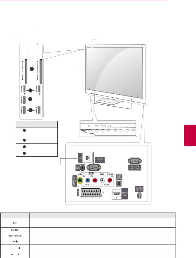 LG 42PA4500, 50PA4500, 50PA5500, 60PA5500, 60PA6500 User manual