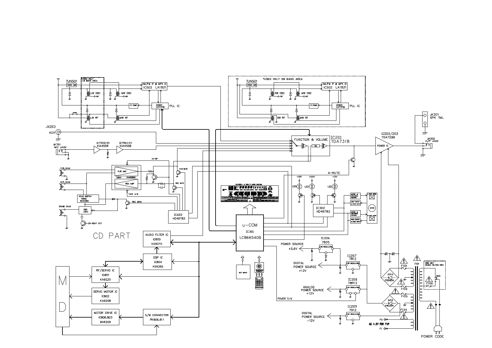 Goldstar ffh-585 Service Manual diagrams