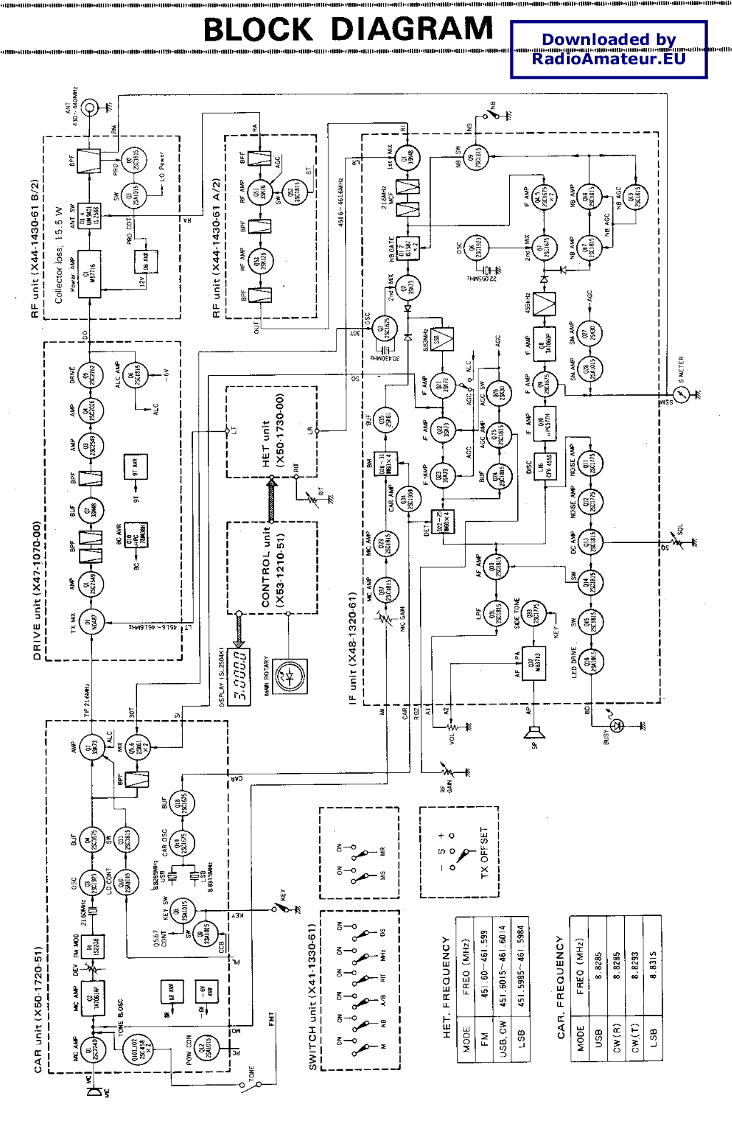 Kenwood TR9500 Schematic