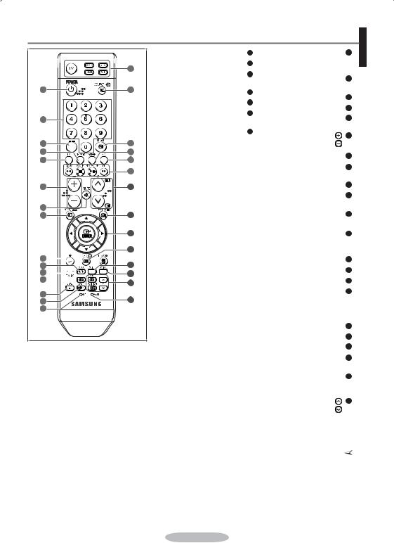 Samsung PS-42C7SG, PS-50Q7HG, PS-42Q7HG User Manual