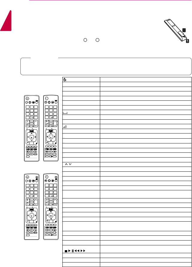 Lg 60PZ570, 50PZ950, 60PZ950, 50PZ570 User Manual