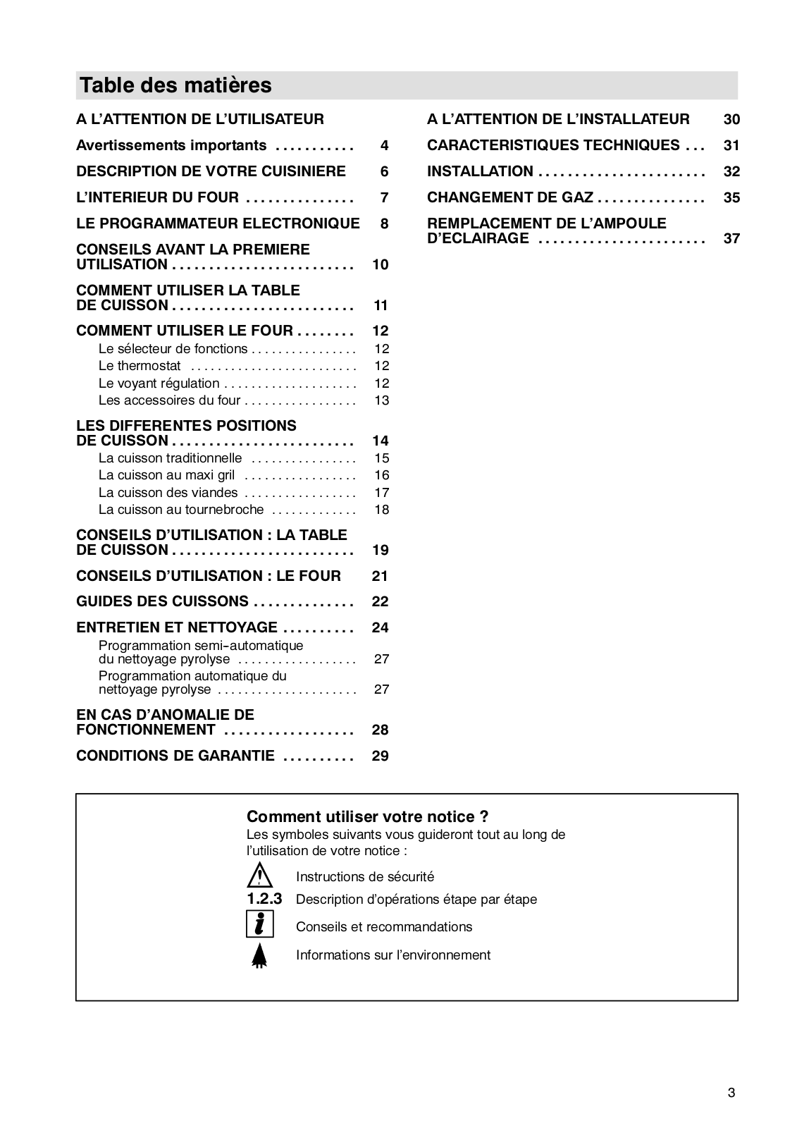 FAURE CMP6983 User Manual