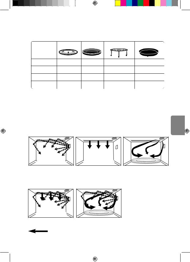 Panasonic NN-CD550W User Manual