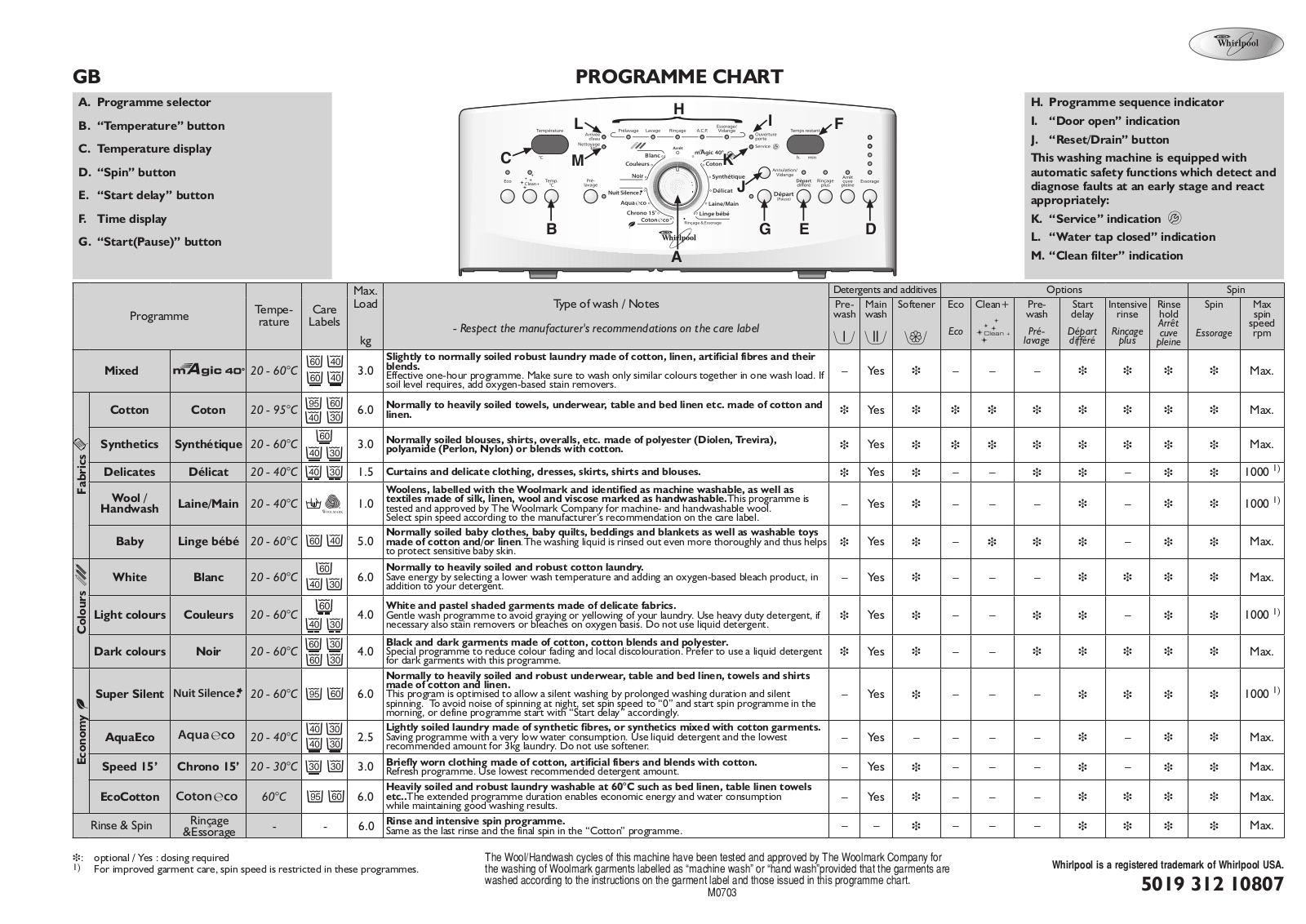 Whirlpool AWE 8760 GG INSTRUCTION FOR USE