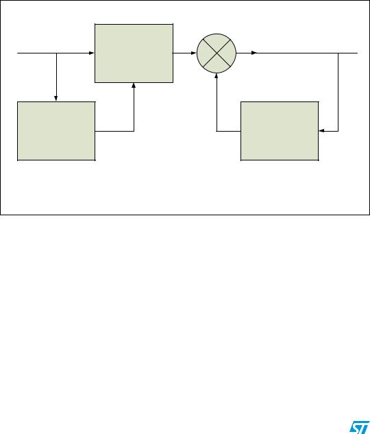 ST AN3225 Application note