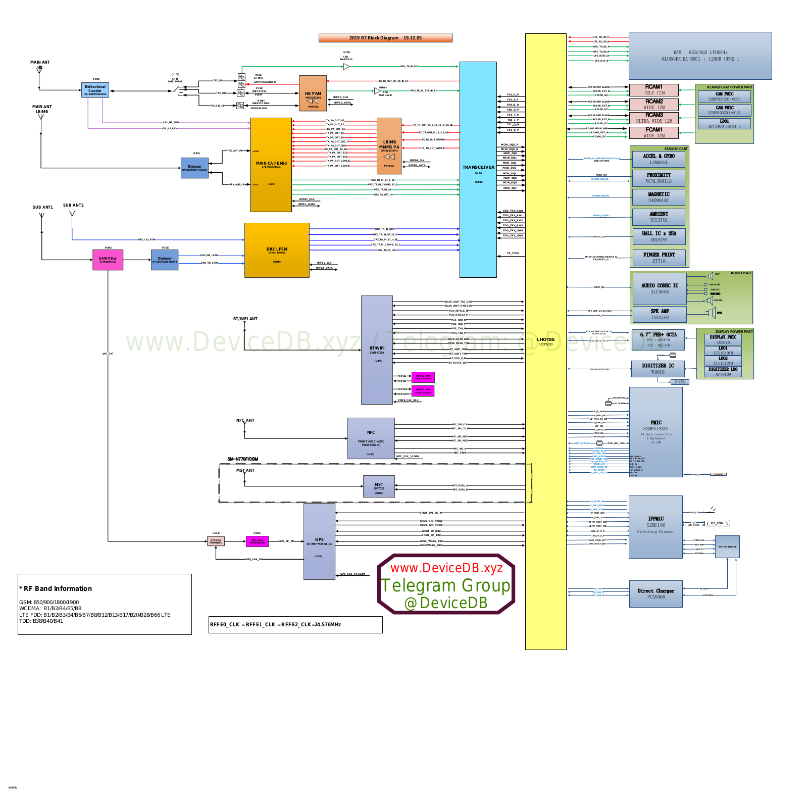 Samsung SM-N770F Service Manual - Tshoo-7