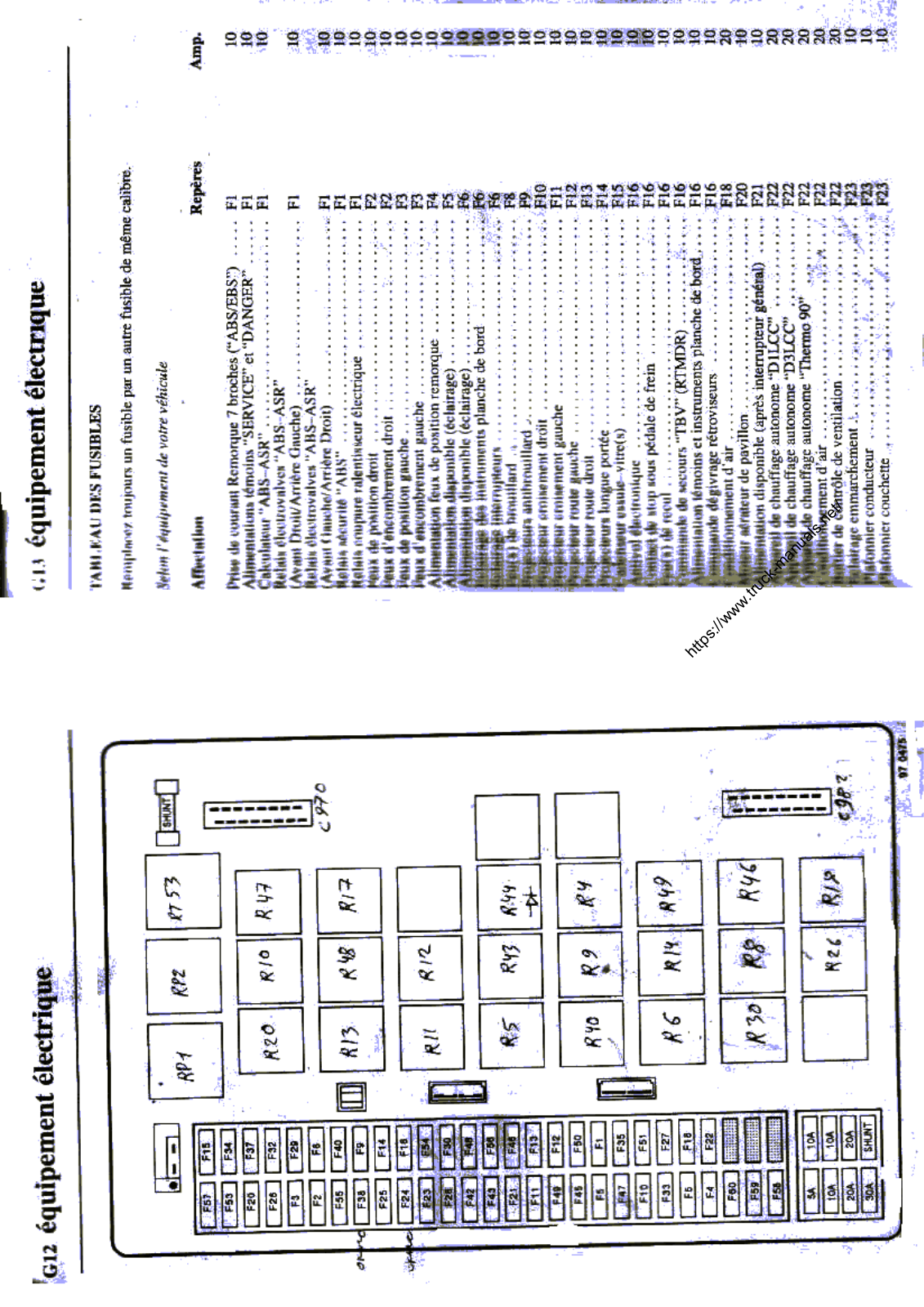 Renault Magnum 430 Service Manual