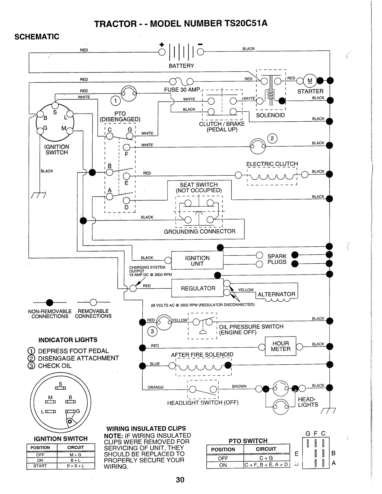 AYP TS20C51A Parts List