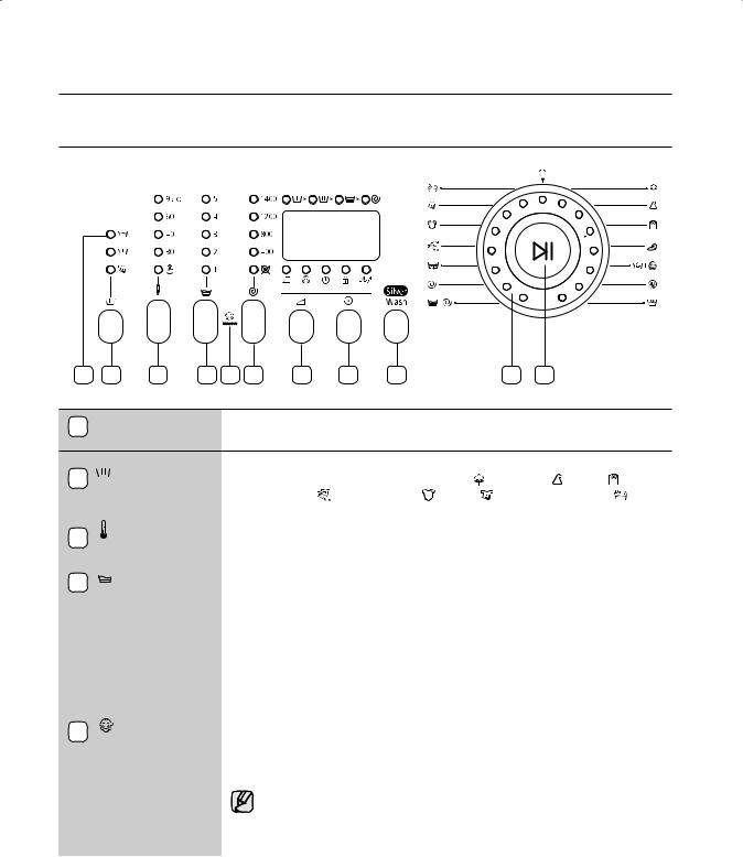 Samsung WF7602SUV, WF7522SUV, WF7450SUV, WF7604SUV User Manual