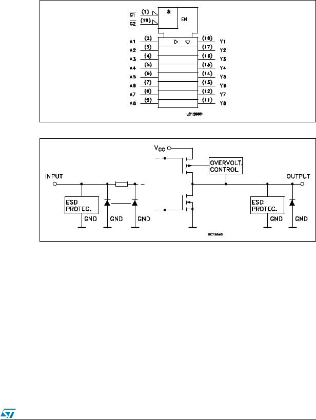 ST 74LCX541 User Manual