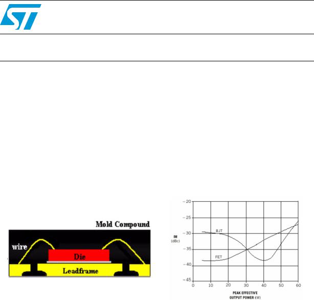 ST AN2048 Application note