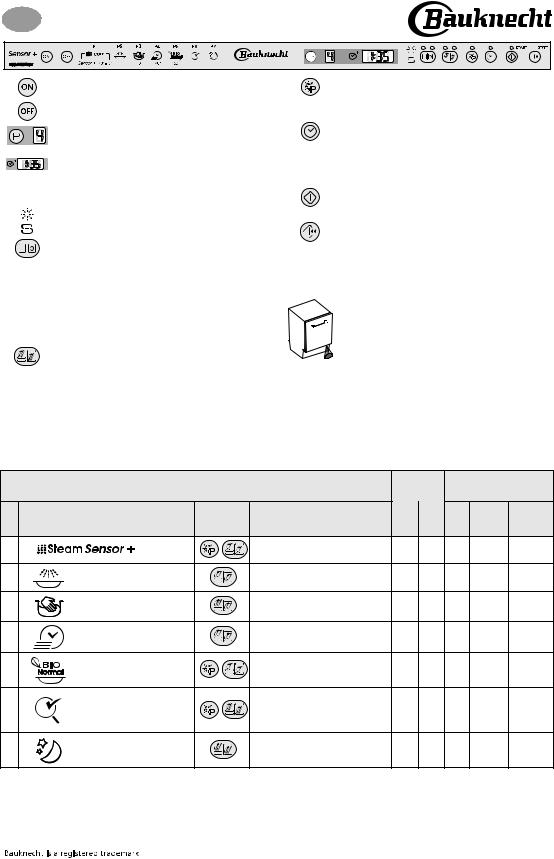 Bauknecht GSXP 110 POWER PROGRAM CHART