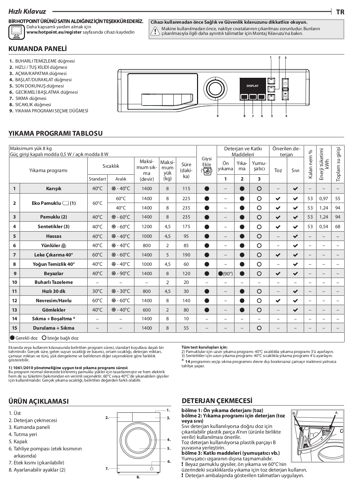 HOTPOINT/ARISTON NM10 844 WW TK Daily Reference Guide