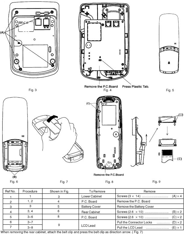 PANASONIC PHOENIX100 Service Manual