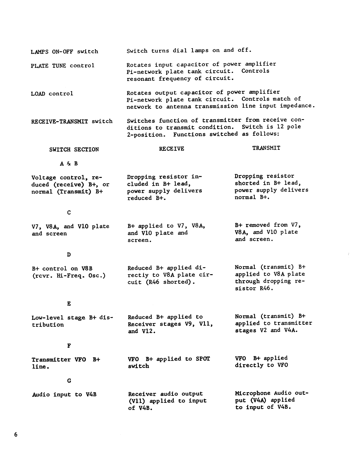 GONSET G-50 User Manual (PAGE 06)