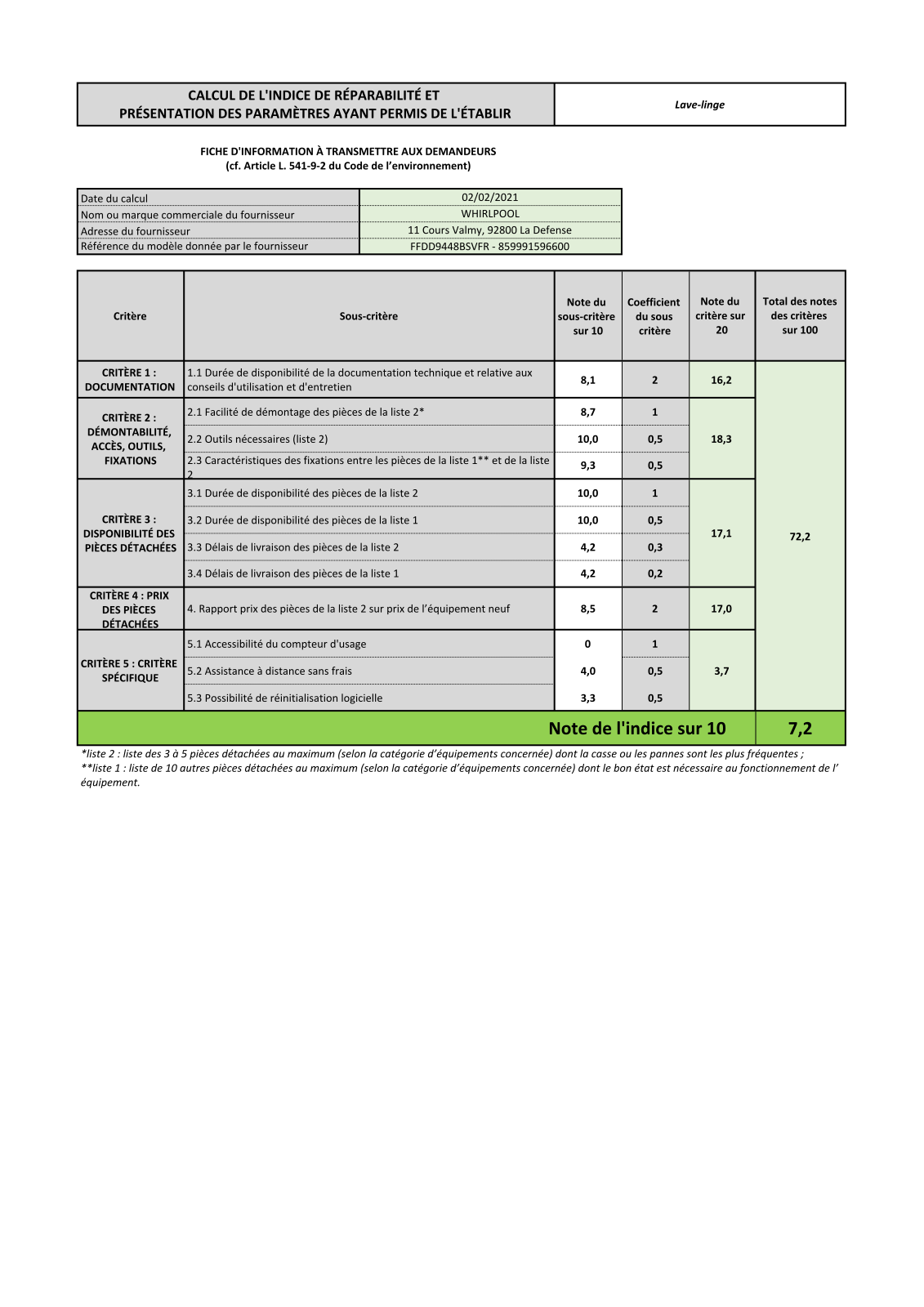 WHIRLPOOL FFDD 9448 BSV FR Notation Table