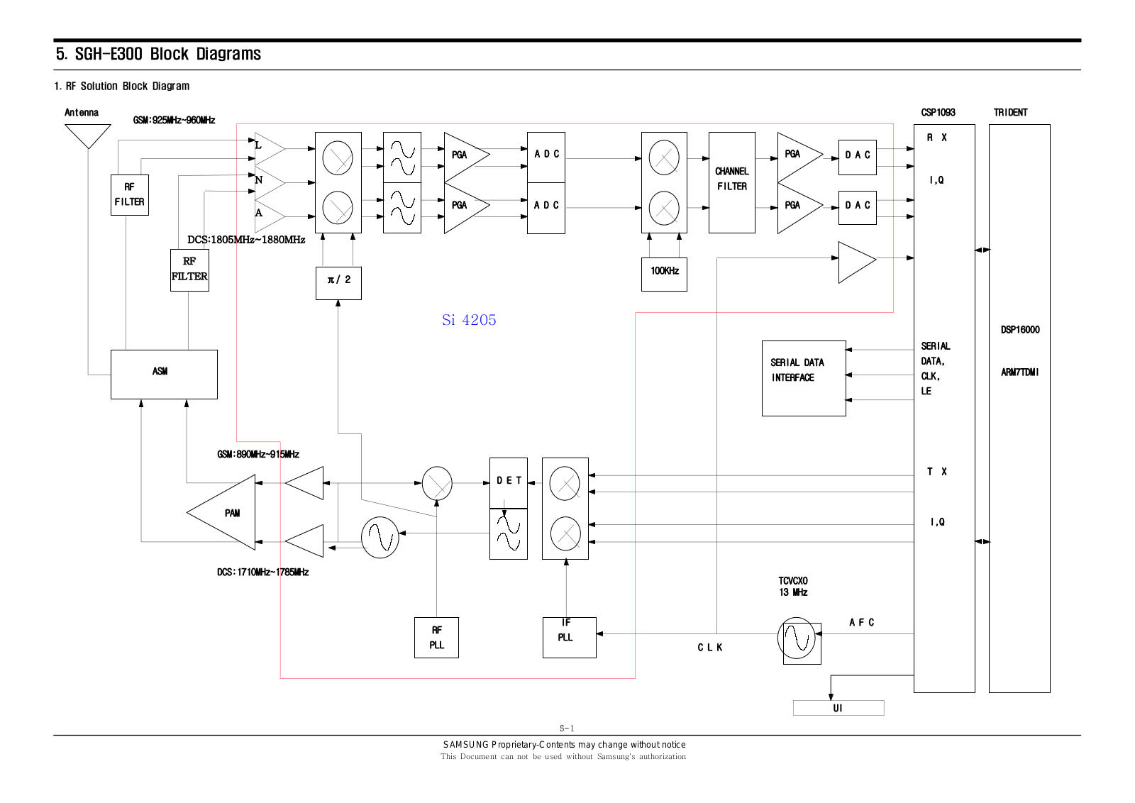 Samsung SGH-E300 Block Diagram