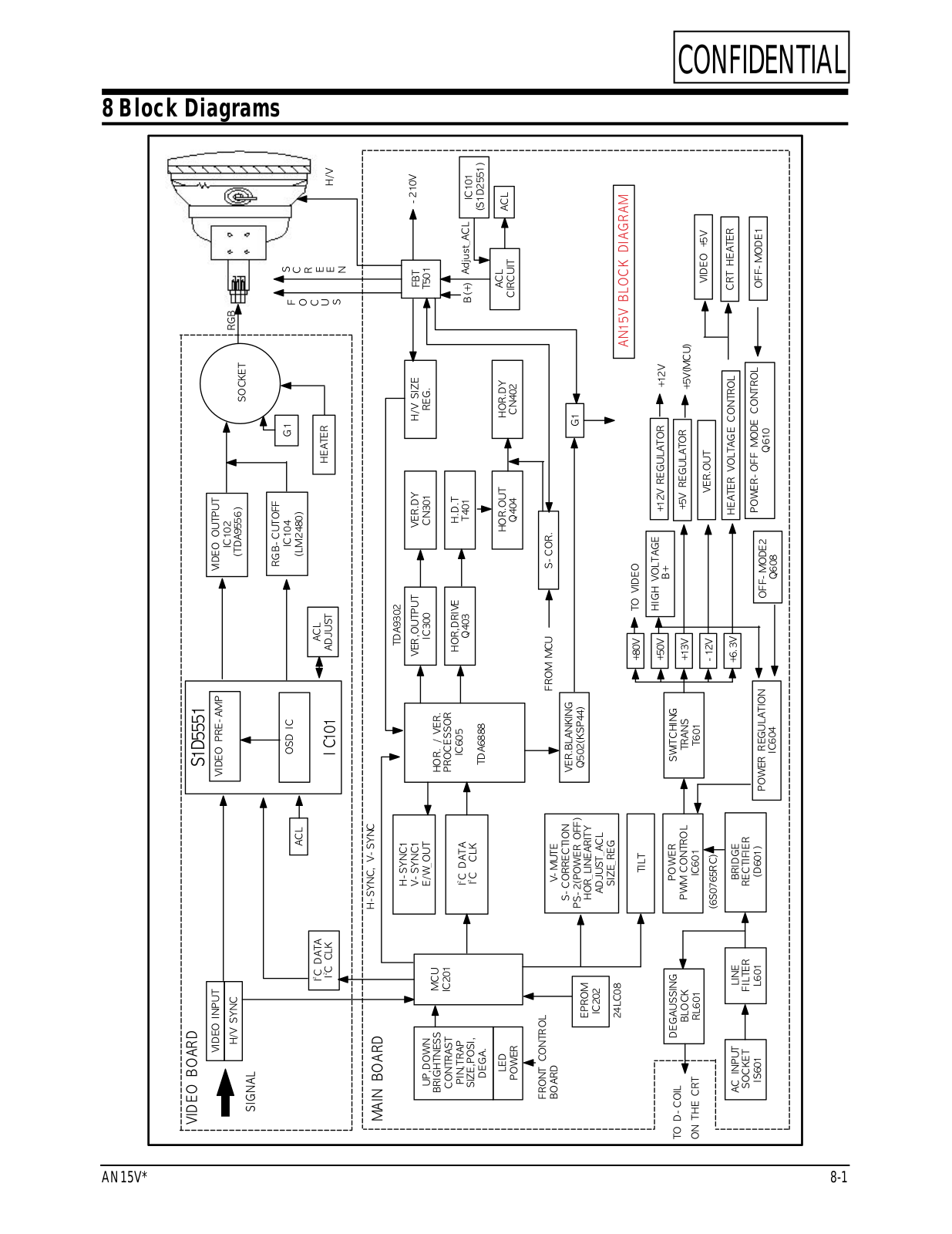 Samsung AN15V Block Diagram