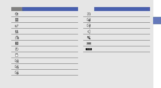 Samsung M7600 User Manual