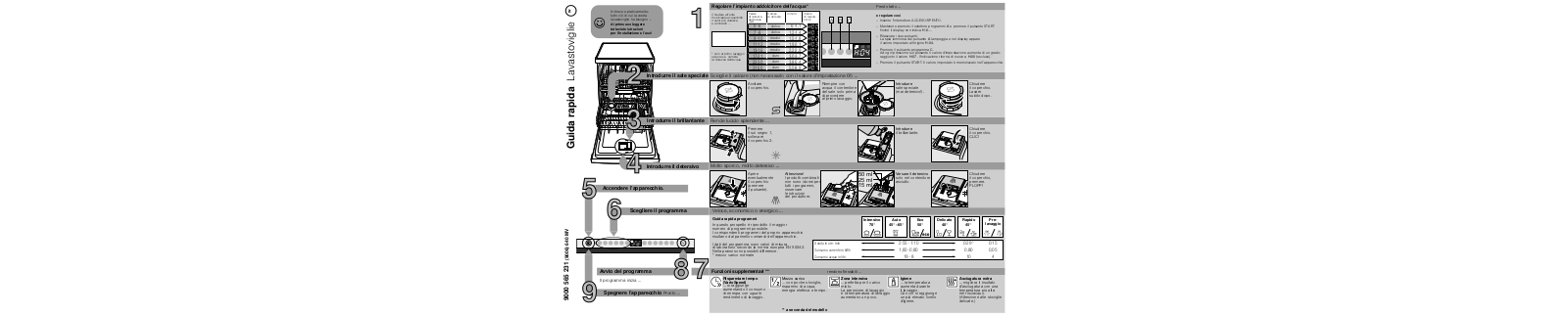 Neff S72M65X3EU, SBE65M30EU, SME65M30EU, SME53M10EU, SN75M031EU User Manual