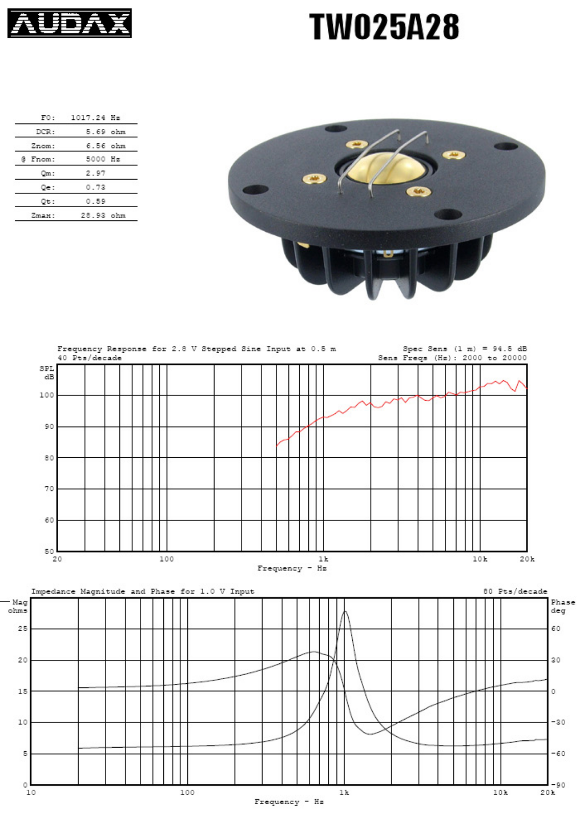 audax Audax TW025A28 tw025a28 - ManualMachine.com