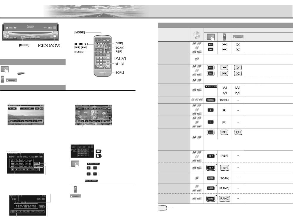 Panasonic CQ-VD7001N User Manual