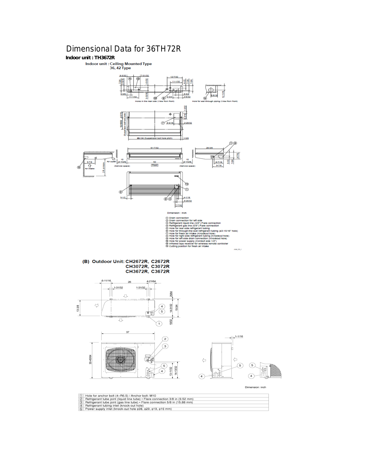 Sanyo 36TH72R User Manual