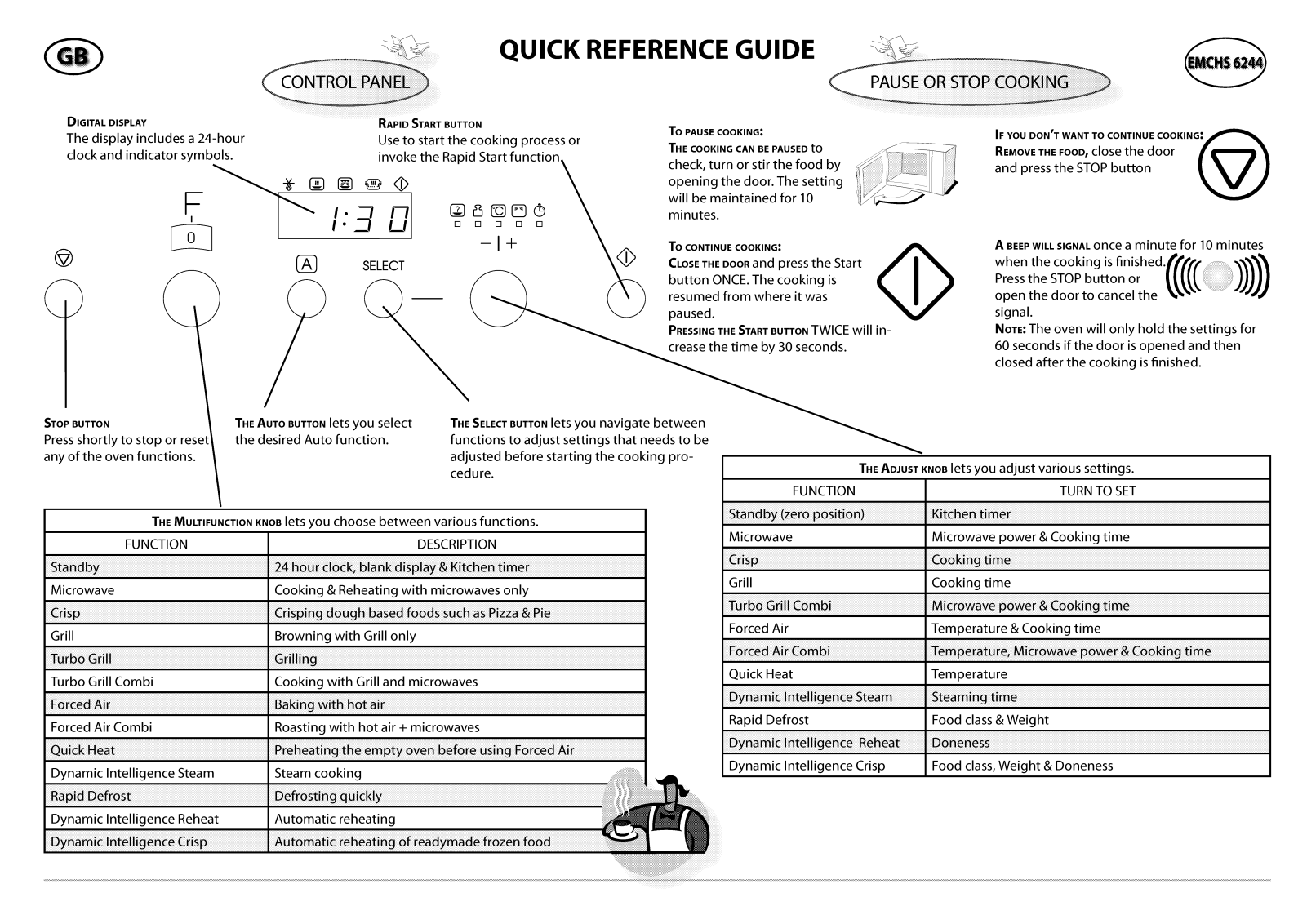 Whirlpool EMCHS 6244 IN INSTRUCTION FOR USE