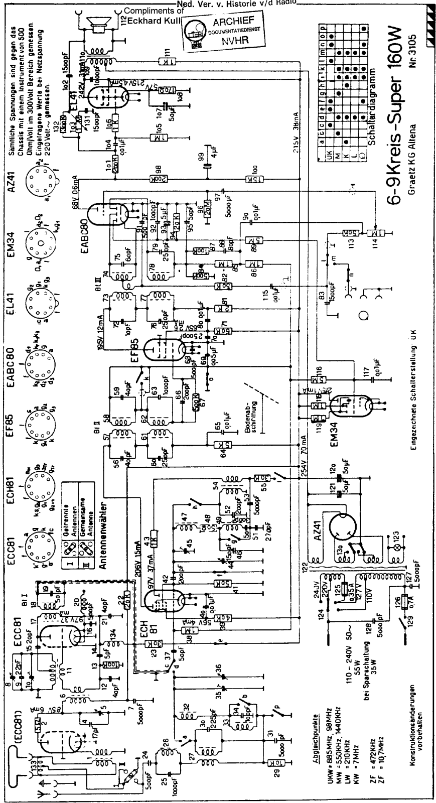 Graetz 160W Schematic