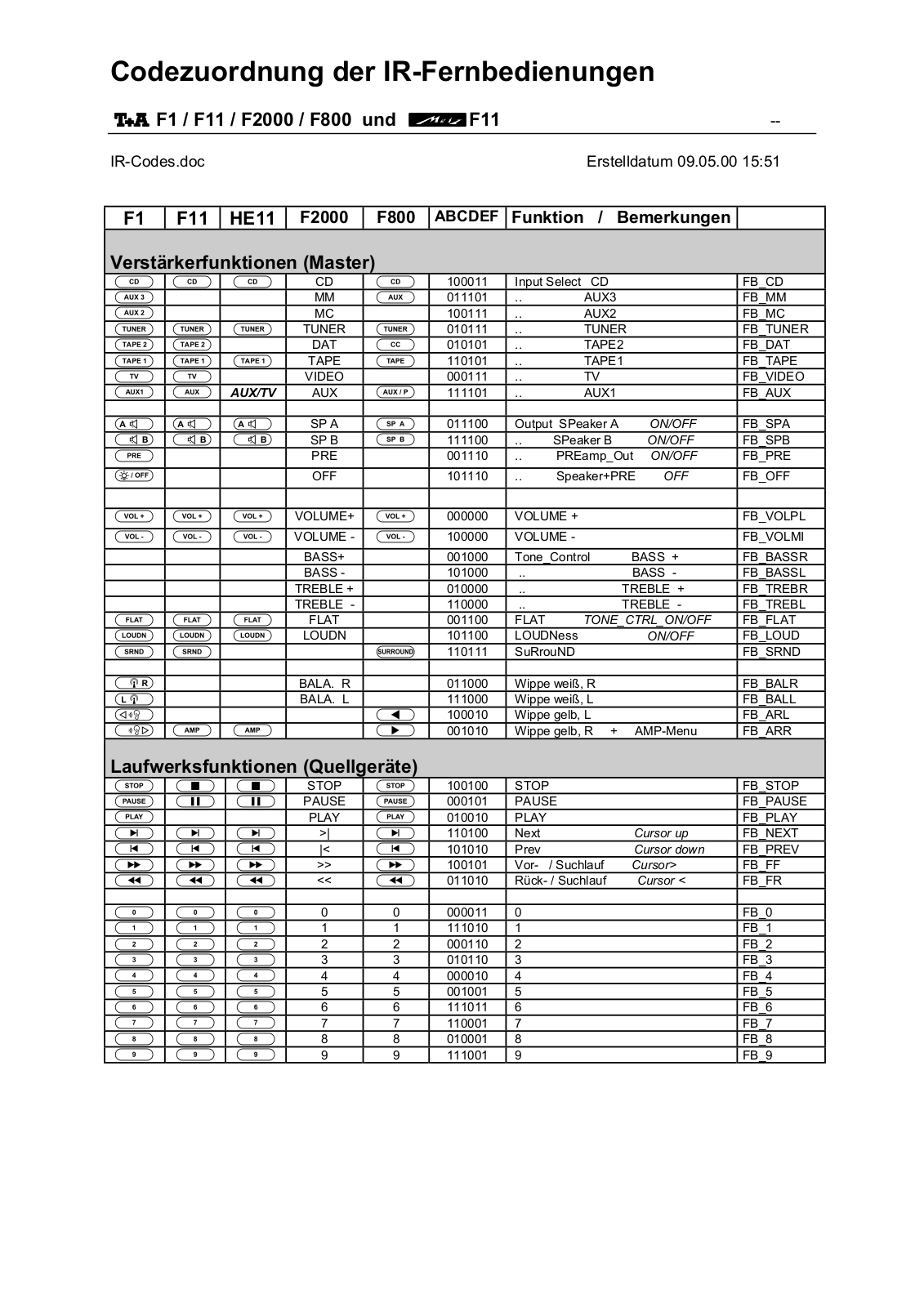 T and A Elektroakustik F-11 Owners manual