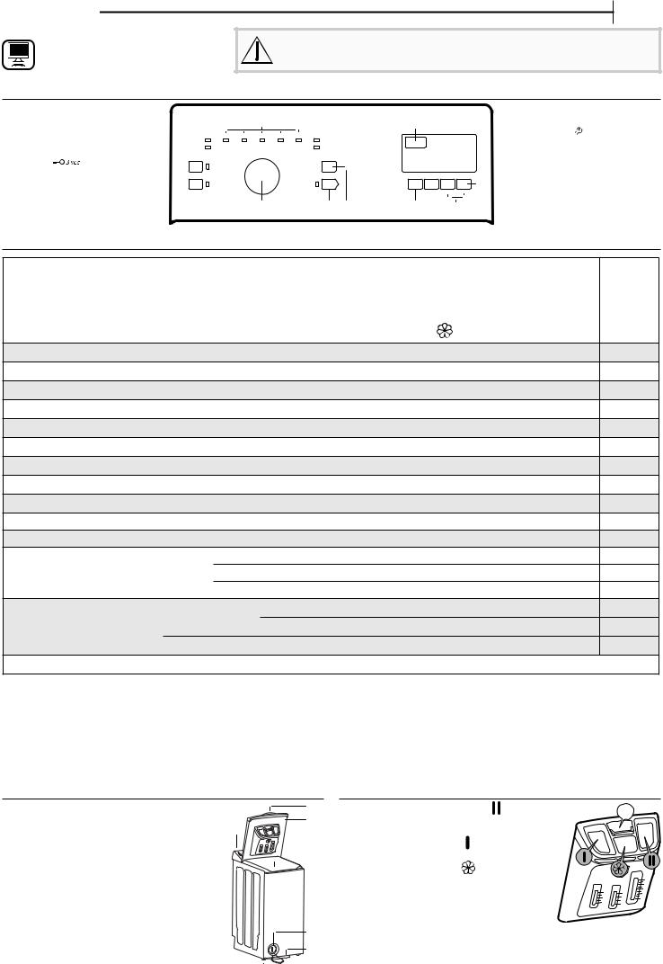 WHIRLPOOL TDLR 6228 FR/N Daily Reference Guide