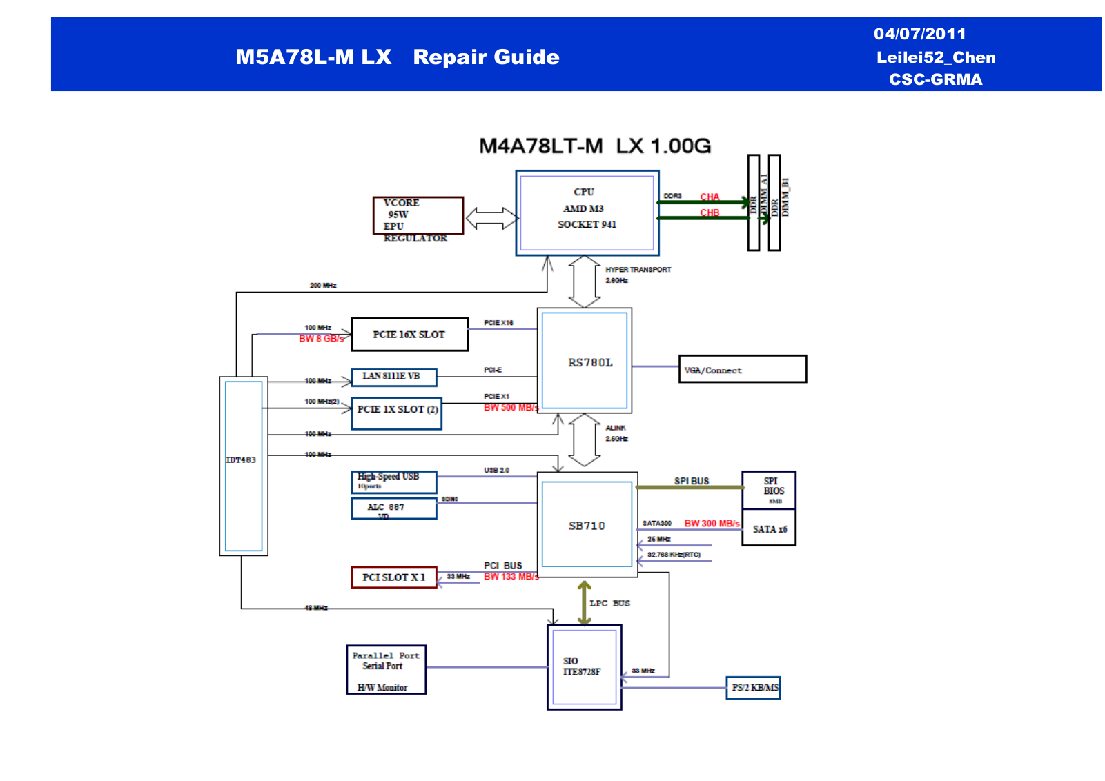 Asus M5A78L Repair Guide