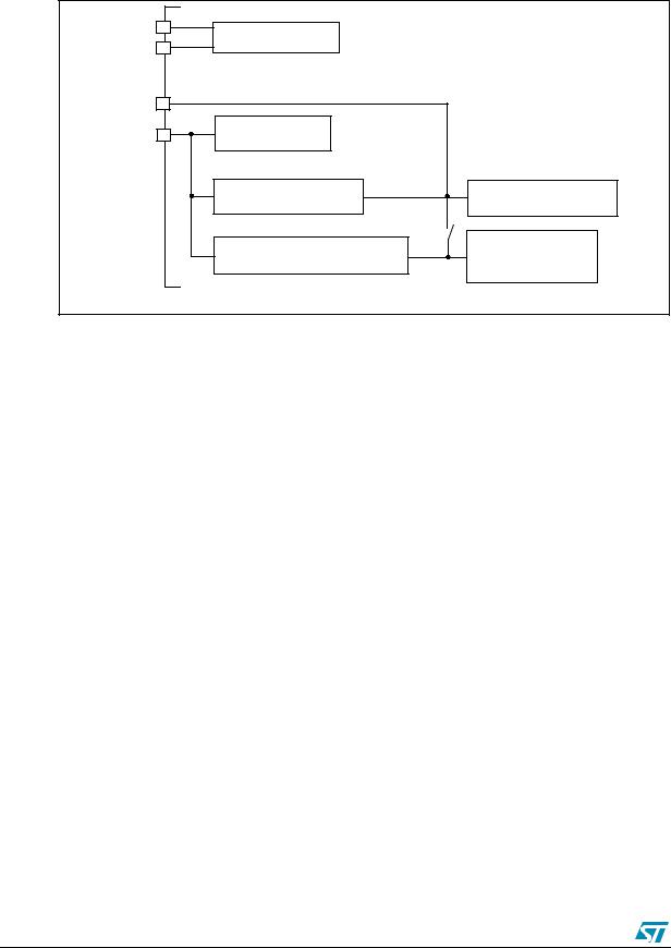 ST AN2202 Application note