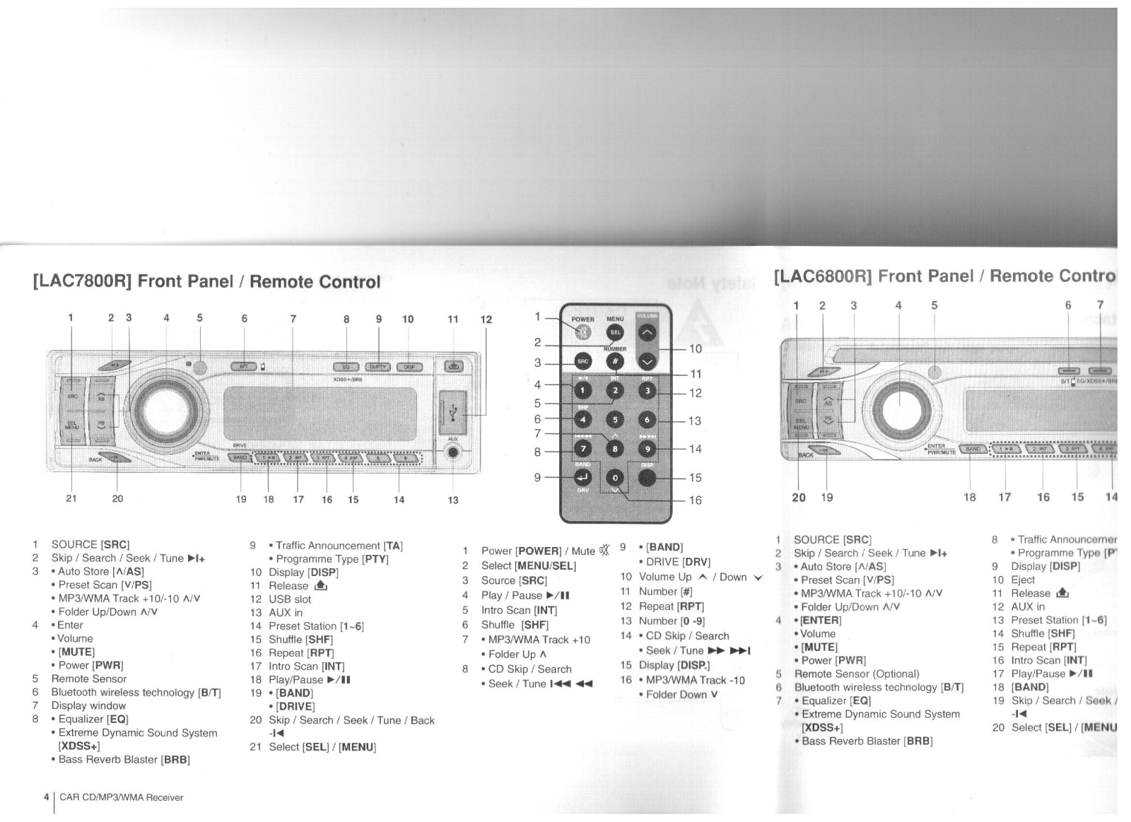 LG LAC6800R User Manual