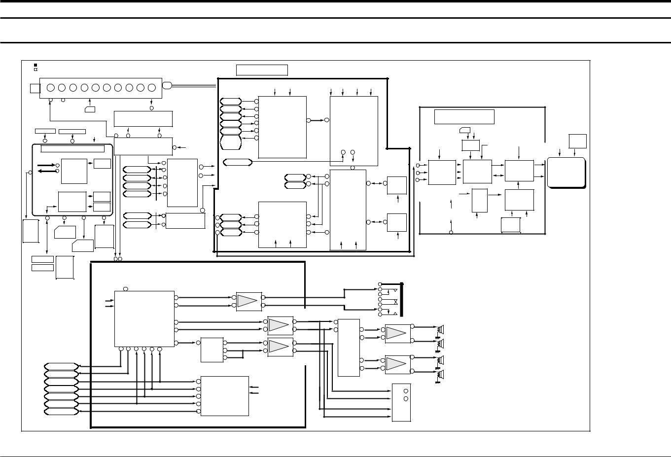 Samsung SP43J6HDR Block Diagram E.13